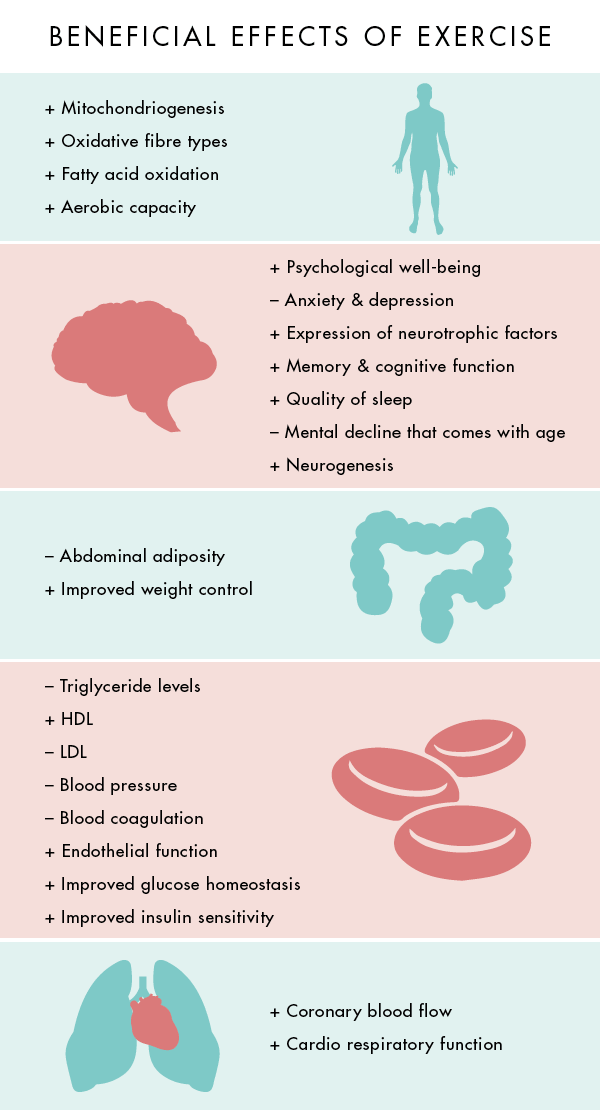 10 of benefits points exercise as Exercise Ten Medicine 10 of benefits points exercise as Exercise Ten Medicine