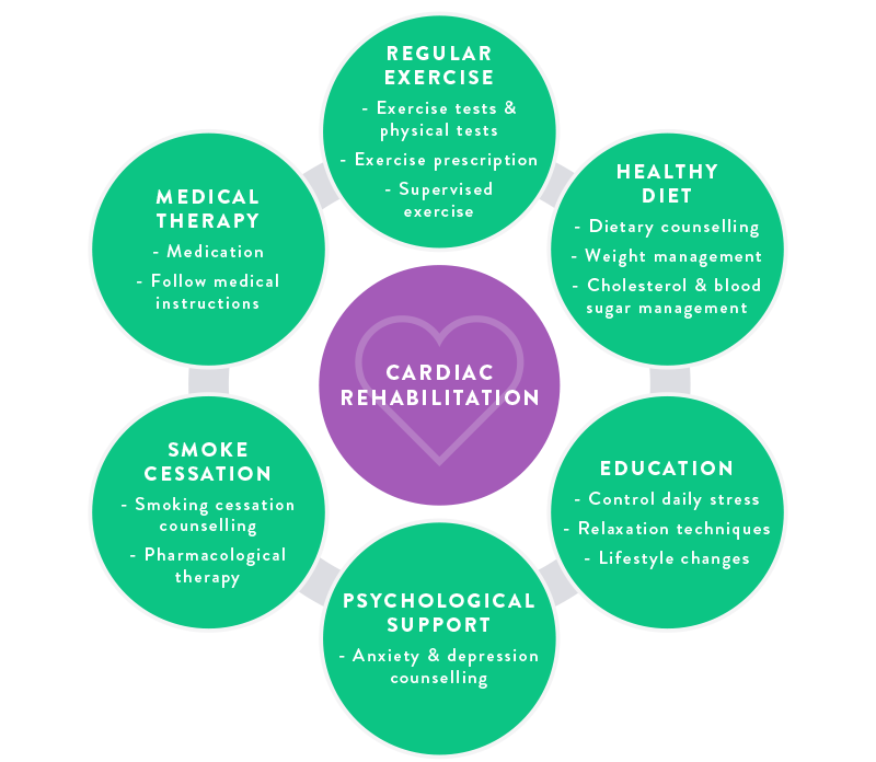 cardiac-what